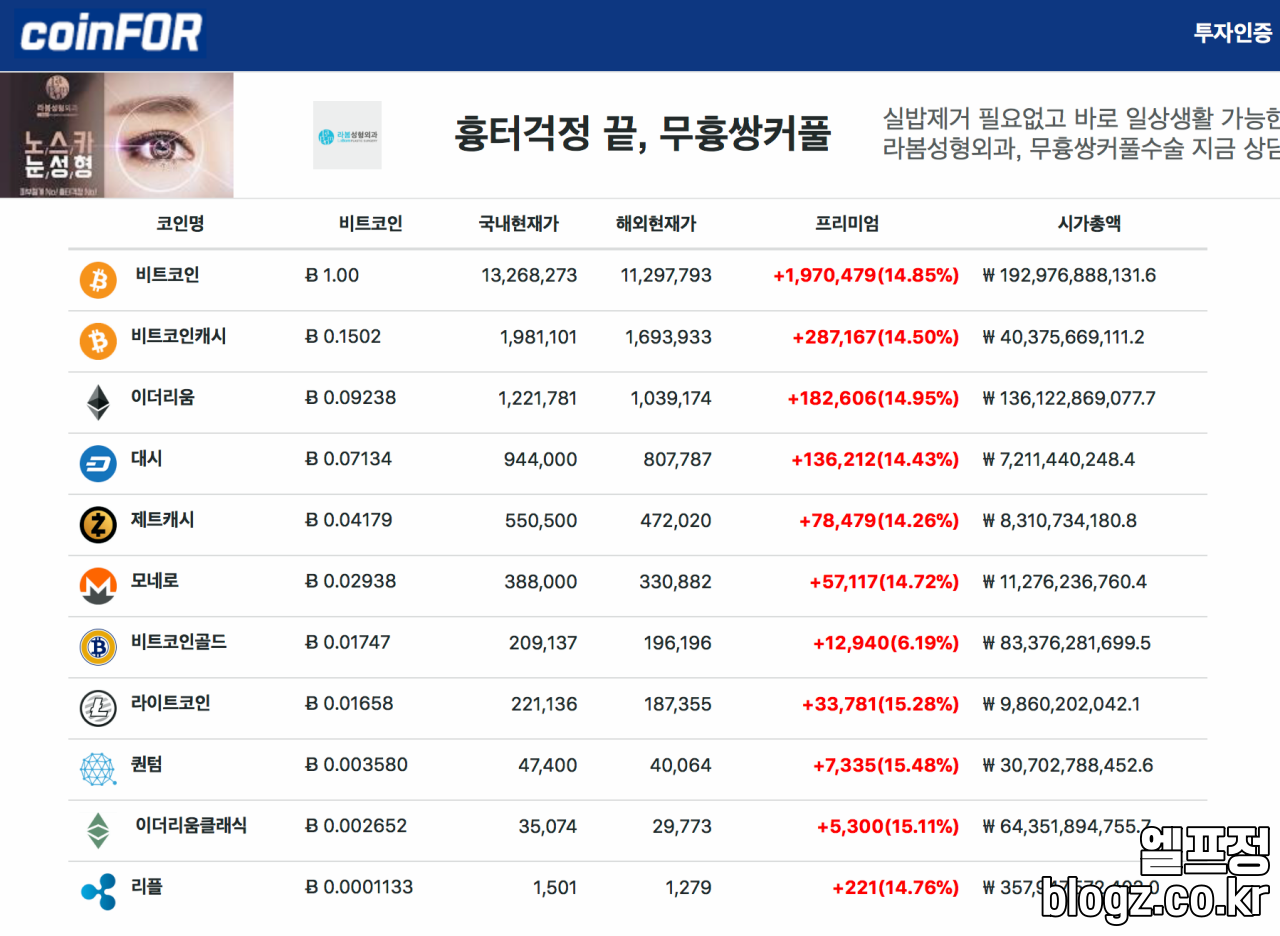 비트코인 김프 확인 김프가 사이트 사용법