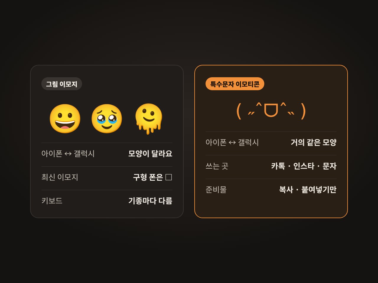 그림 이모지와 특수문자 이모티콘 비교, 아이폰 갤럭시에서 보이는 모양 차이
